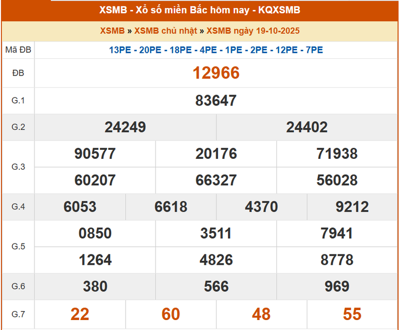 XSMB 19/10, KQXSMB 19/10, kết quả xổ số miền Bắc ngày 19/10/2025