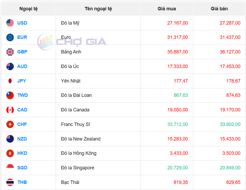 Thị trường USD “chợ đen” ngày 21/10/2025. Nguồn: Chogia.vn