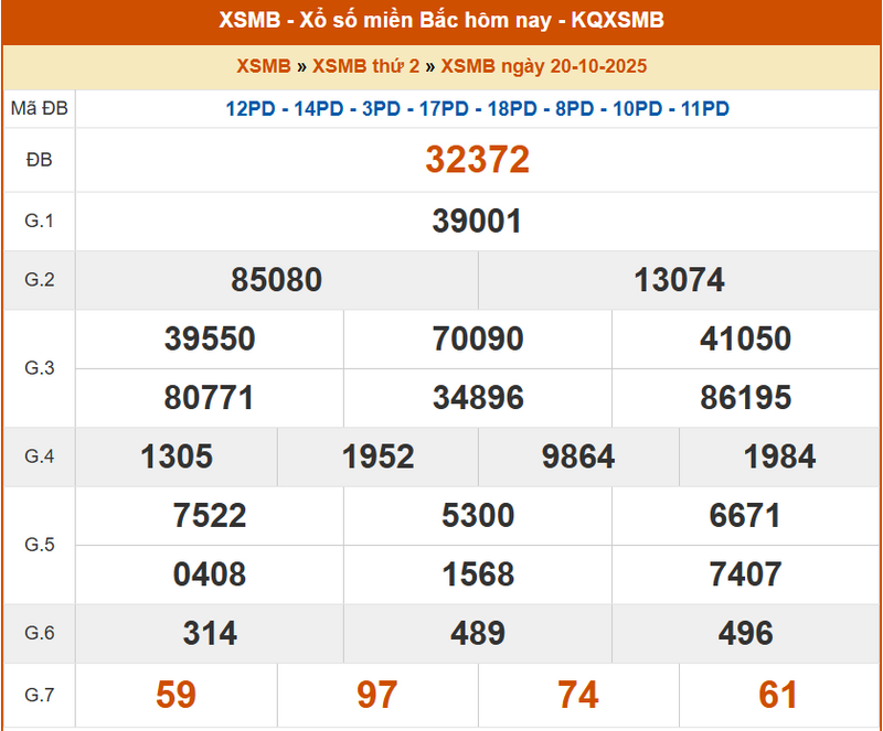 XSMB 20/10, KQXSMB 20/10, kết quả xổ số miền Bắc ngày 20/10/2025