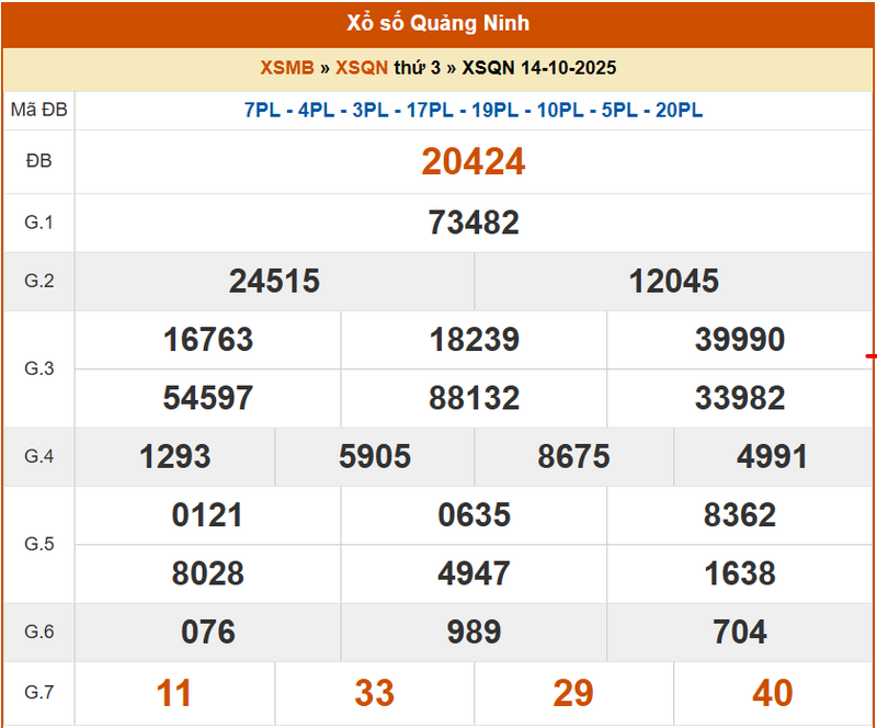 XSQN 14/10, KQXSQN 14/10, kết quả xổ số Quảng Ninh ngày 14/10/2025