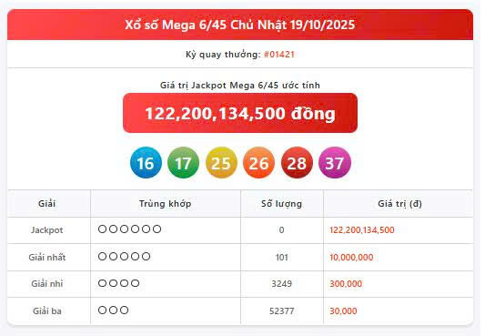 Vietlott 19/10, Vietlott Mega 6/45 ngày 19/10, kết quả xổ số Mega 6/45 ngày 19/10/2025