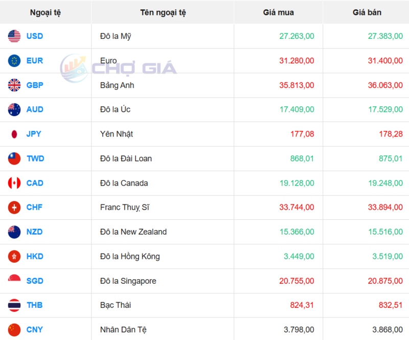 Thị trường USD “chợ đen” ngày 23/10/2025. Nguồn: Chogia.vn
