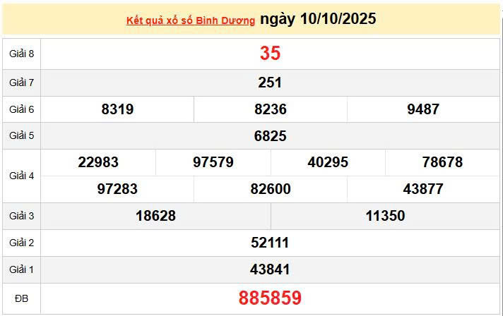 XSBD 10/10, KQXSBD 10/10, kết quả xổ số Bình Dương ngày 10/10/2025