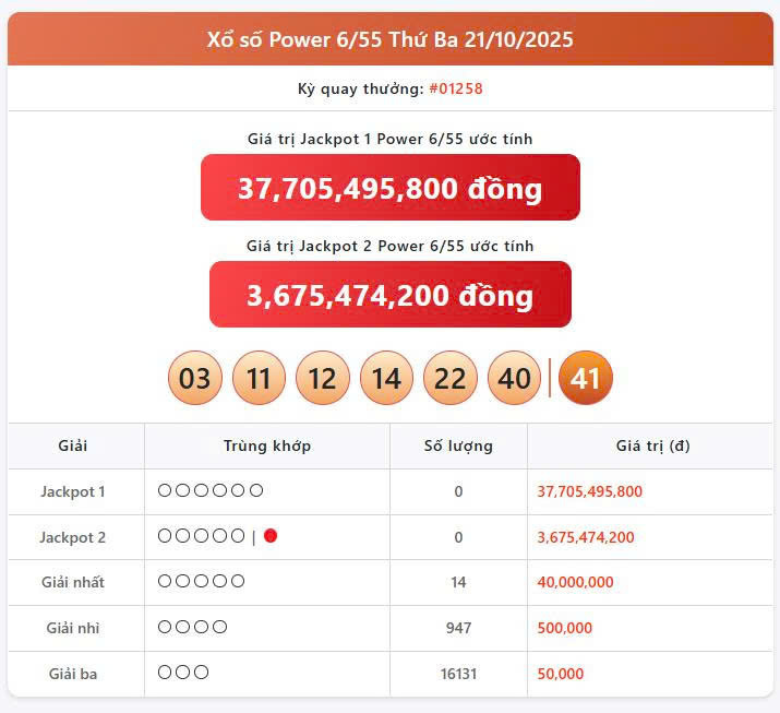 Vietlott 21/10, Vietlott Power 6/55 ngày 21/10, kết quả xổ số Power 6/55 ngày 21/10/2025