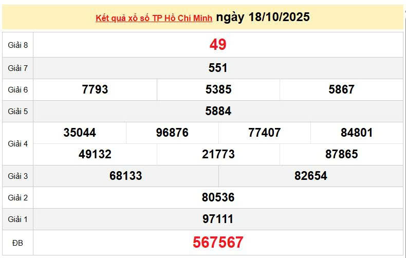XSHCM 18/10, KQXSHCM 18/10, kết quả xổ số Hồ Chí Minh ngày 18/10/2025