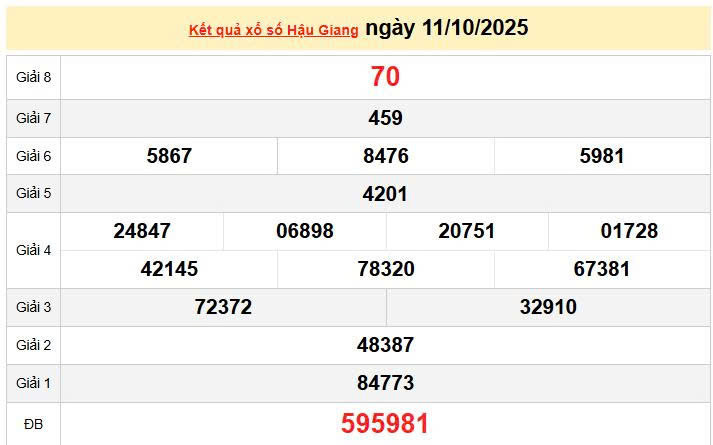 XSHG 11/10, KQXSHG 11/10, kết quả xổ số Hậu Giang ngày 11/10/2025