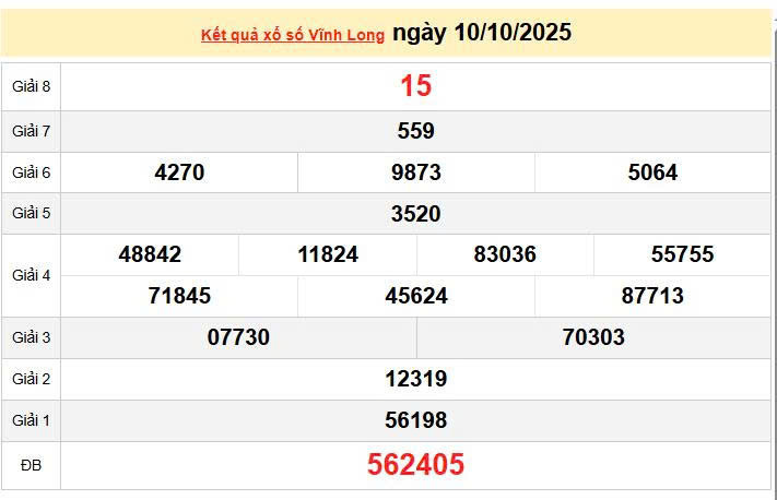 XSVL 10/10, KQXSVL 10/10, kết quả xổ số Vĩnh Long ngày 10/10/2025