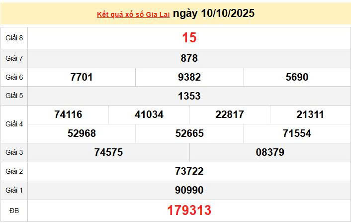 XSGL 10/10, KQXSGL 10/10, kết quả xổ số Gia Lai ngày 10/10/2025