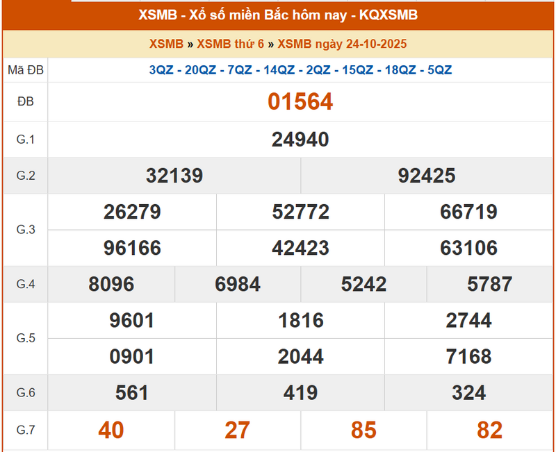 XSMB 24/10, KQXSMB 24/10, kết quả xổ số miền Bắc ngày 24/10/2025