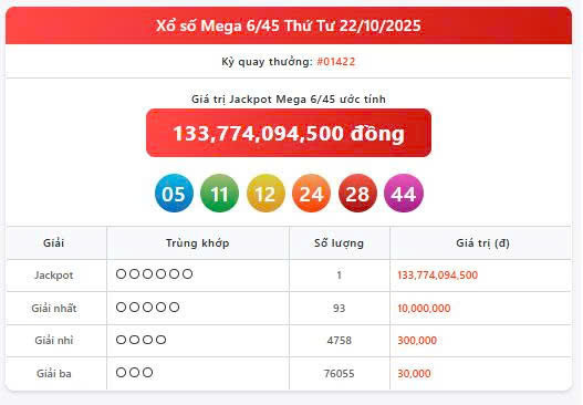 Vietlott 22/10, Vietlott Mega 6/45 ngày 22/10, kết quả xổ số Mega 6/45 ngày 22/10/2025