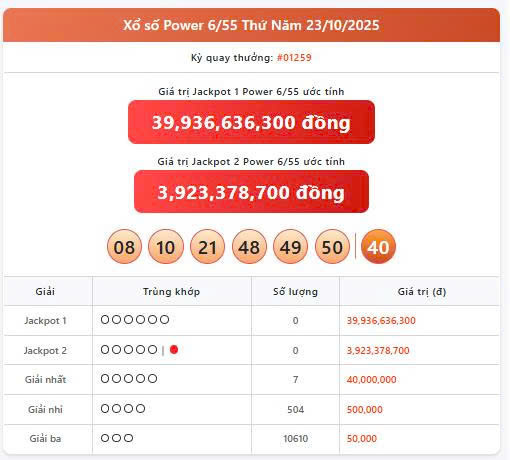 Vietlott 23/10, Vietlott Power 6/55 ngày 23/10, kết quả xổ số Power 6/55 ngày 23/10/2025