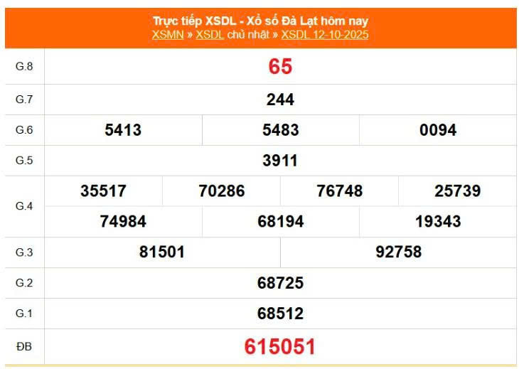 XSDL 12/10, KQXSDL 12/10,  kết quả xổ số Đà Lạt ngày 12/10/2025