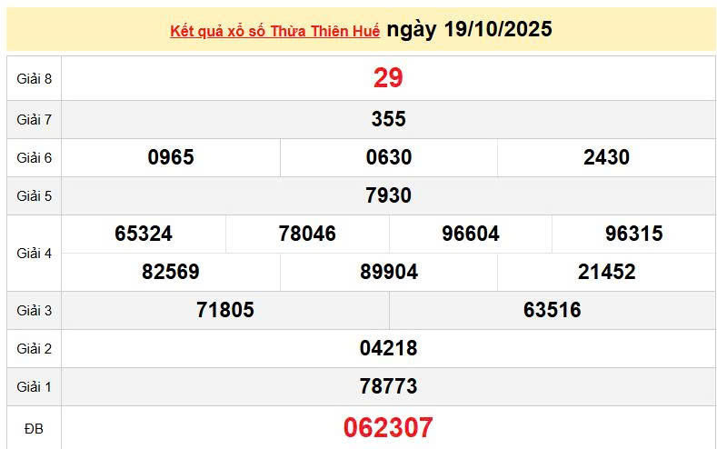 XSTHH 19/10, KQXSTHH 19/10, kết quả xổ số Thừa Thiên Huế ngày 19/10/2025