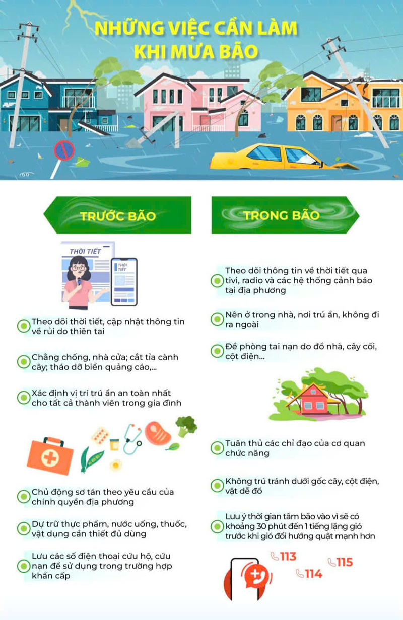 Ngành điện thành phố Huế khuyến cáo người dân sử dụng điện an toàn trong mưa bảo. Ảnh: Nguyễn Tuấn
