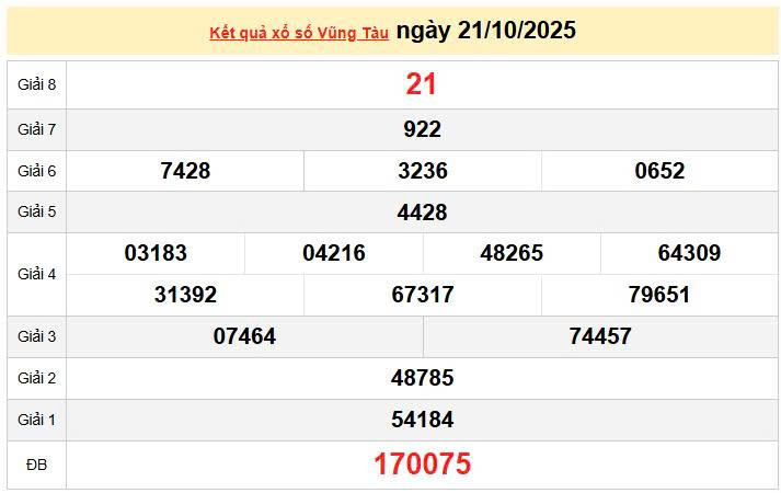 XSVT 21/10 , KQXSVT 21/10, kết quả xổ số Vũng Tàu ngày 21/10/2025