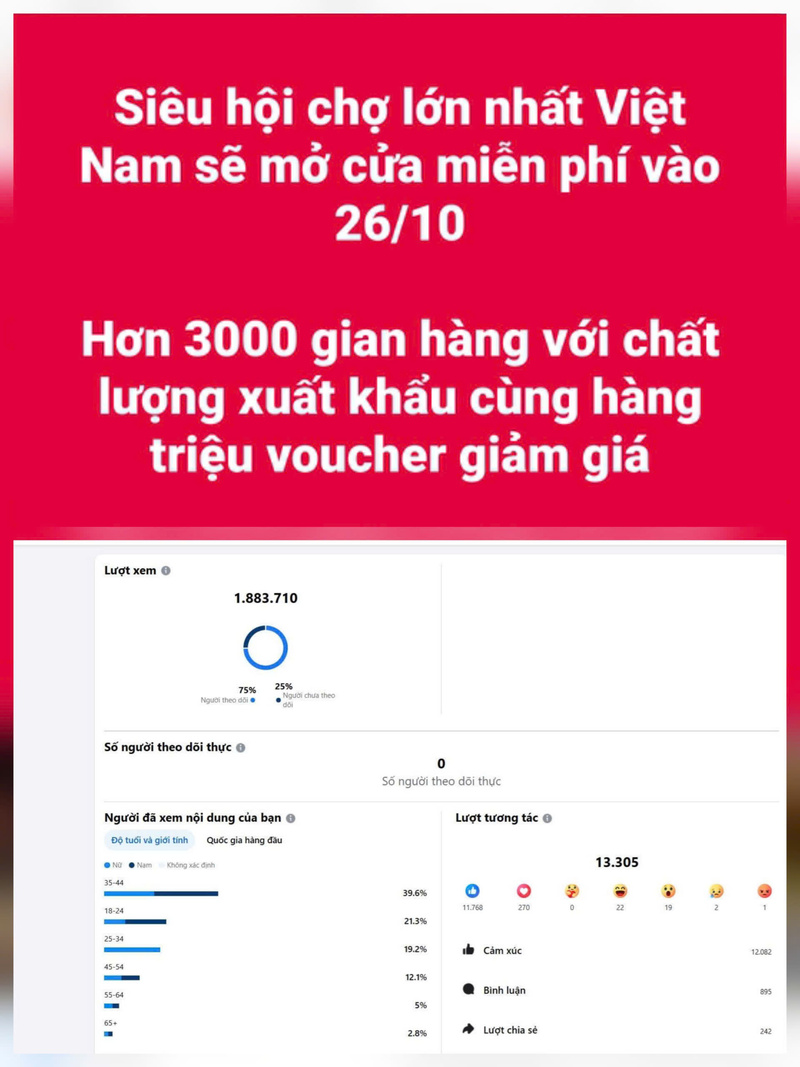 Dòng trạng thái ngắn trên kênh Facebook Tuyền Văn Hóa, sau 4 ngày đăng tải đã thu hút 12.300 like, với 1,88 triệu lượt xem.