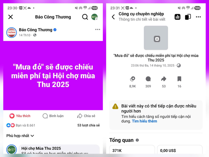 Bài đăng thông tin về Hội chợ Mùa Thu lần thứ nhất - 2025 trên Facebook Báo Công Thương thu hút hơn 371 nghìn lượt xem, với 8.661 lượt thích.