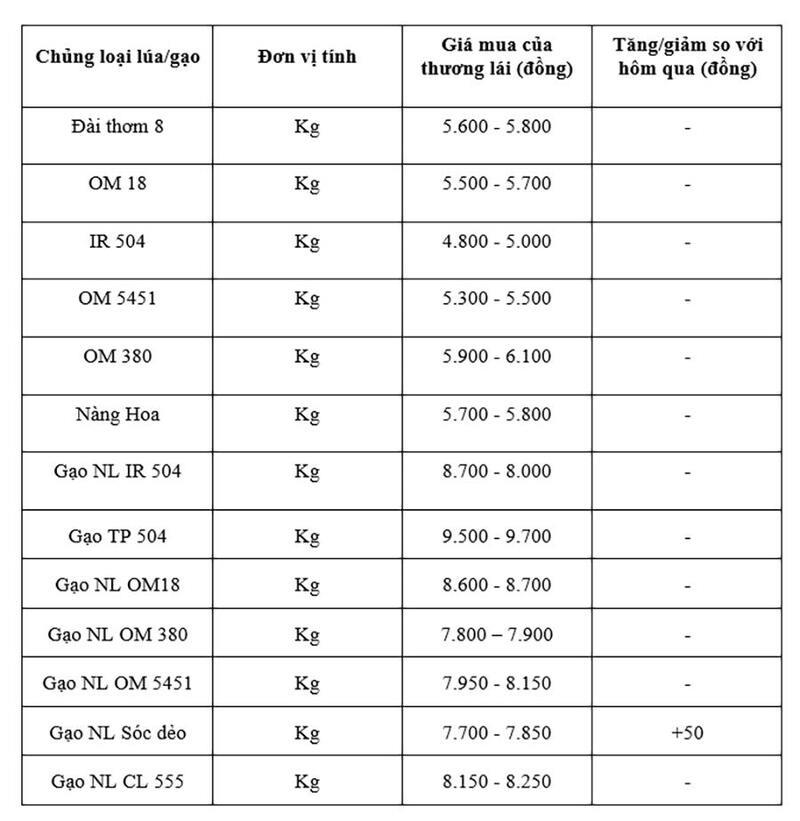 Bảng giá mang tính tham khảo. Ảnh: Thanh Minh.