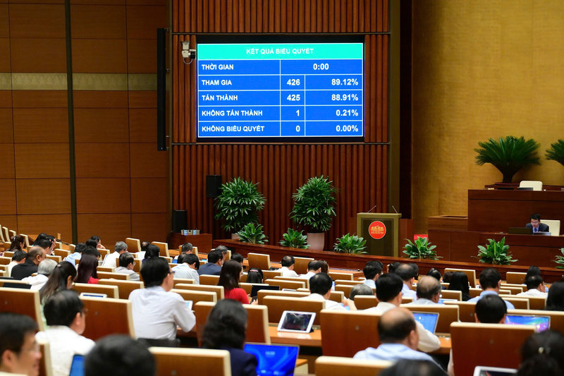 Quốc hội biểu quyết thông qua Luật sửa đổi, bổ sung một số điều của Luật Sử dụng năng lượng tiết kiệm và hiệu quả vào chiều 18/6/2025.