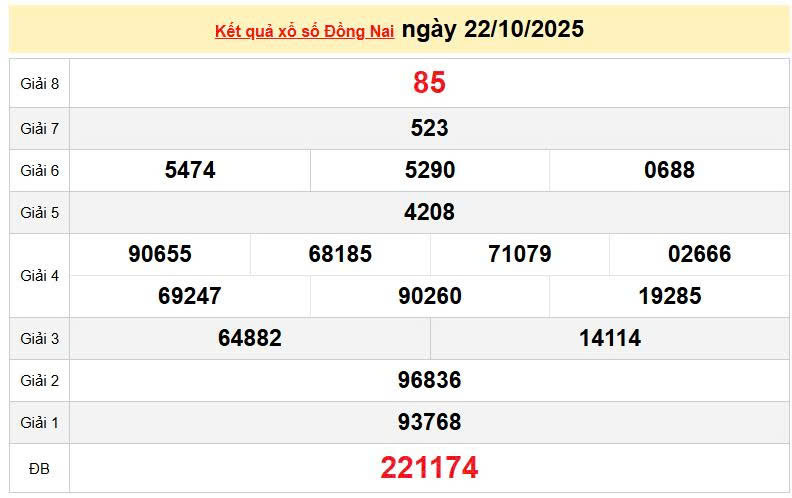 XSDN 22/10, KQXSDN 22/10, kết quả xổ số Đồng Nai ngày 22/10/2025