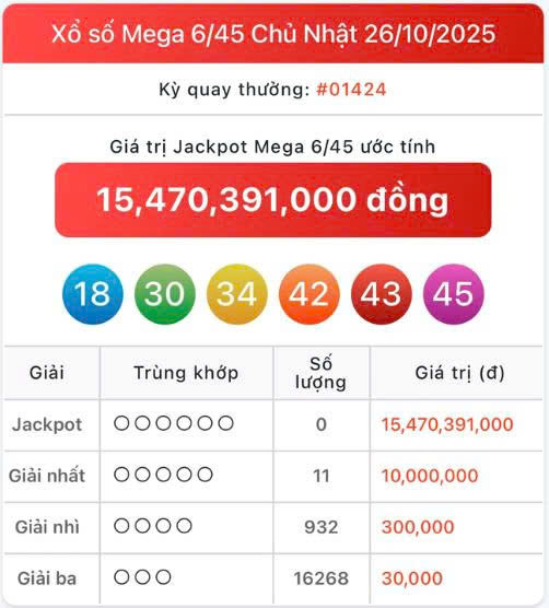 Vietlott 26/10, Vietlott Mega 6/45 ngày 26/10, kết quả xổ số Mega 6/45 ngày 26/10/2025