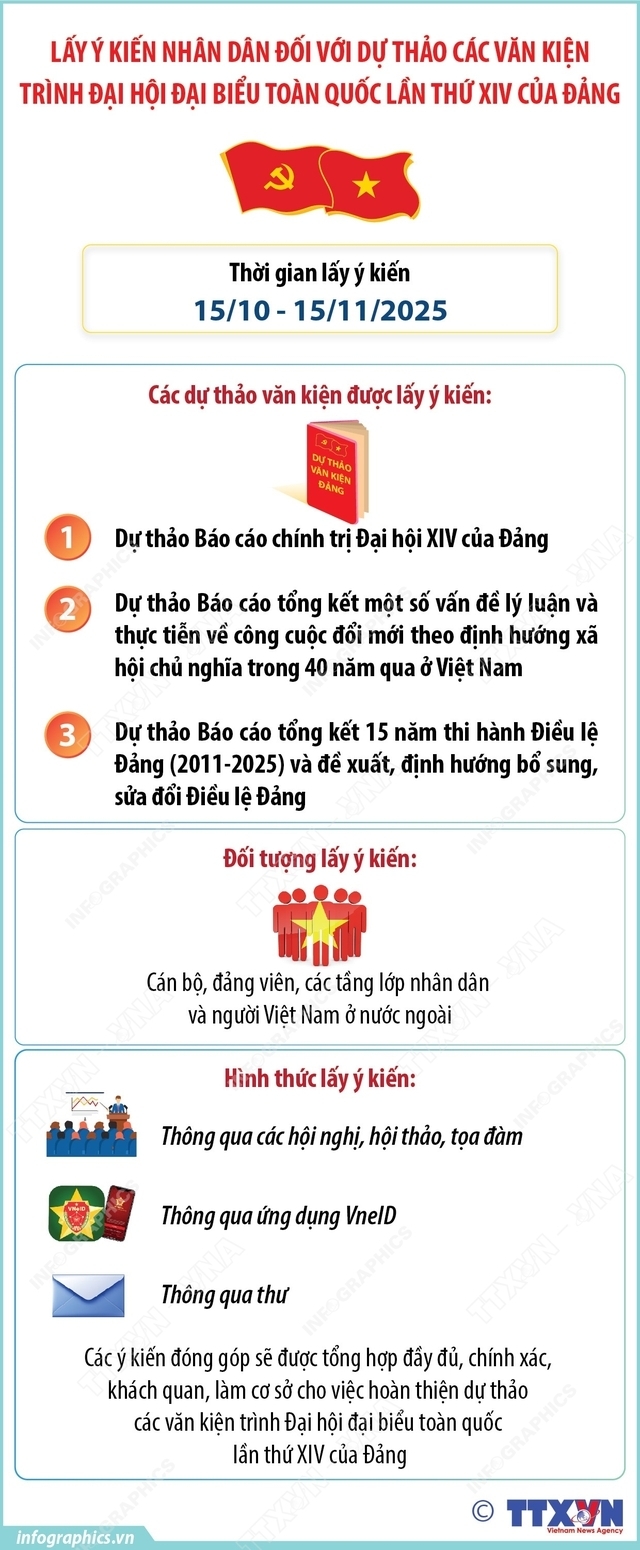 Đồ họa TTXVN