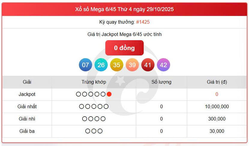 Vietlott 29/10, Vietlott Mega 6/45 ngày 29/10, kết quả xổ số Mega 6/45 ngày 29/10/2025