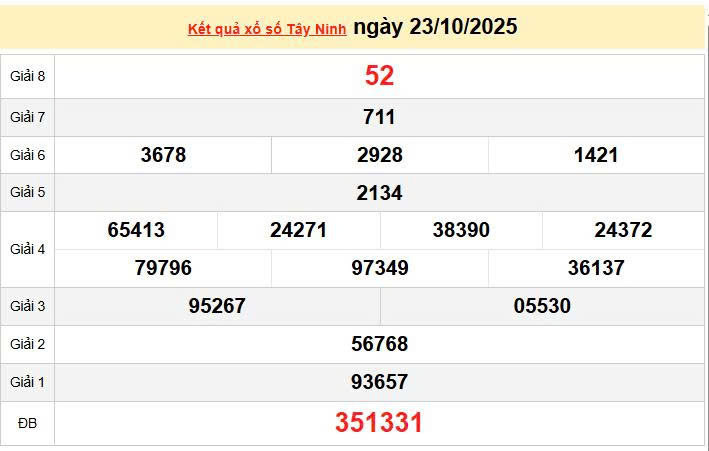 XSTN 23/10, KQXSTN 23/10, kết quả xổ số Tây Ninh ngày 23/10/2025