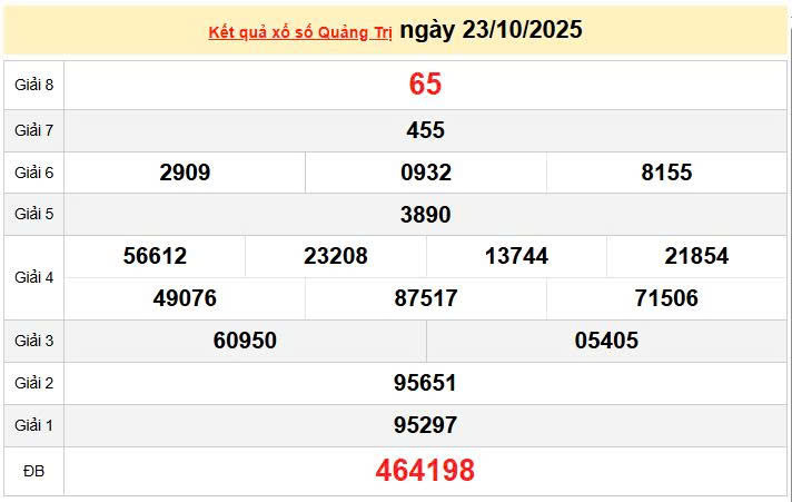 XSQT 23/10, KQXSQT 23/10, kết quả xổ số Quảng Trị ngày 23/10/2025