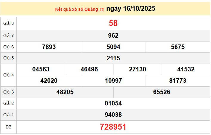 XSQT 16/10, KQXSQT 16/10, kết quả xổ số Quảng Trị ngày 16/10/2025