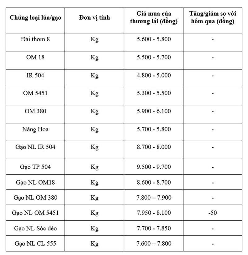 Bảng giá mang tính tham khảo.