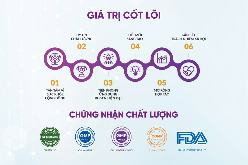 CVI Pharma: Từ dược liệu Việt đến sản phẩm toàn cầu - 2