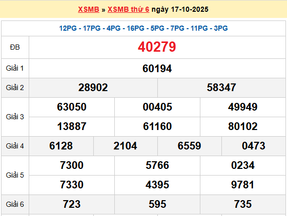 XSHP 17/10, KQXSHP 17/10, kết quả xổ số Hải Phòng ngày 17/10/2025