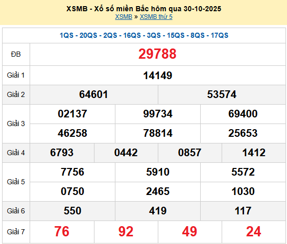 XSMB 30/10, KQXSMB 30/10, kết quả xổ số miền Bắc ngày 30/10/2025
