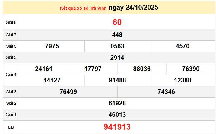 XSTV 24/10, KQXSTV 24/10, kết quả xổ số Trà Vinh ngày 24/10/2025