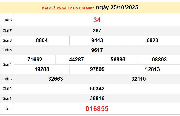 XSHCM 25/10, KQXSHCM 25/10, kết quả xổ số Hồ Chí Minh ngày 25/10/2025