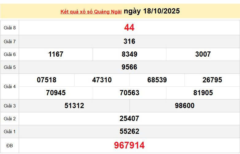 XSQNG 18/10, KQXSQNG 18/10, kết quả xổ số Quảng Ngãi ngày 18/10/2025