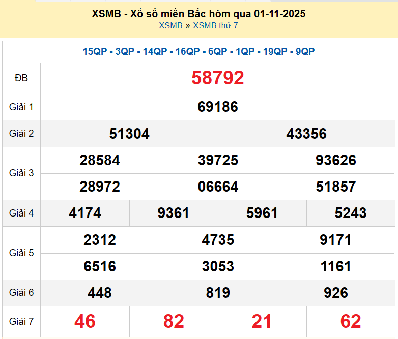 XSMB 1/11, KQXSMB 1/11, kết quả xổ số miền Bắc ngày 1/11/2025
