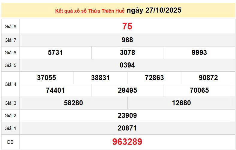XSTTH 2/11, KQXSTTH 2/11, kết quả xổ số Thừa Thiên Huế ngày 2/11/2025