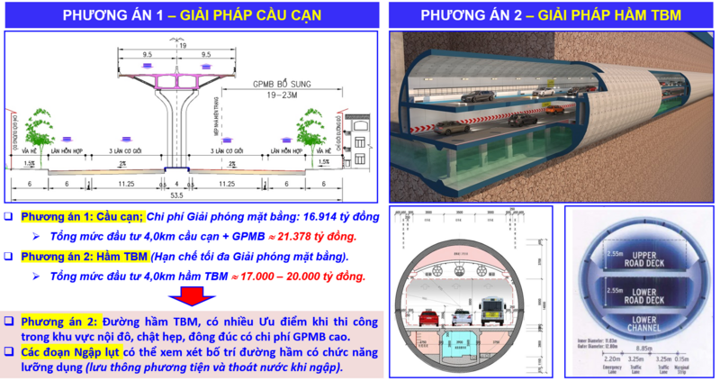Các phương án thiết kế và các dạng mặt cắt ngang hầm TBM được đưa ra thảo luận và phân tích