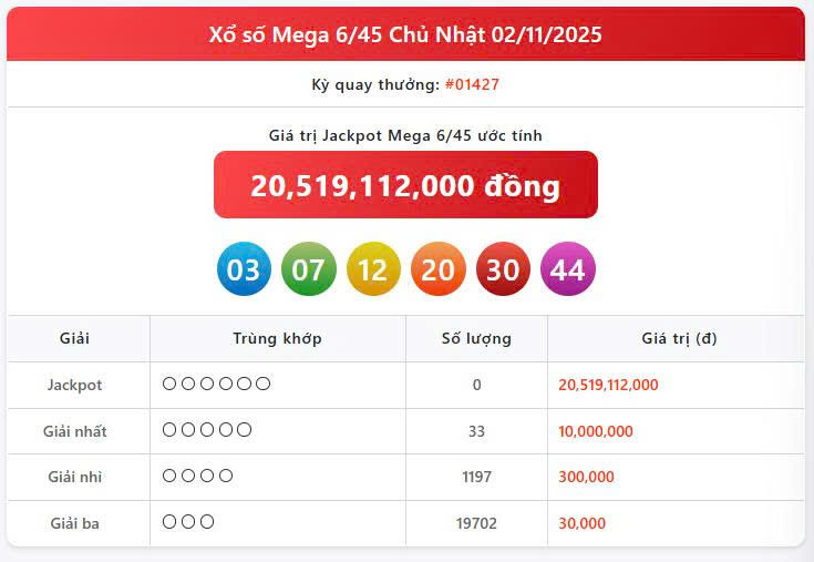 Vietlott 2/11, Vietlott Mega 6/45 ngày 2/11, kết quả xổ số Mega 6/45 ngày 2/11/2025