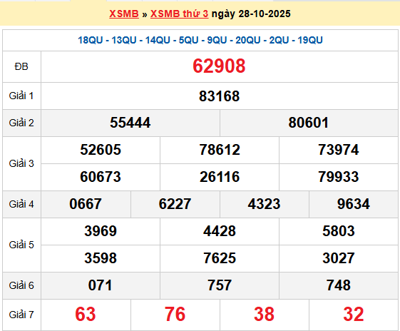 XSQN 28/10, KQXSQN 28/10, kết quả xổ số Quảng Ninh ngày 28/10/2025