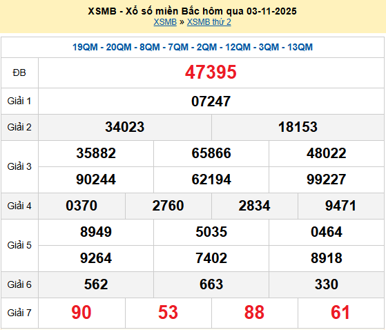 XSMB 3/11, KQXSMB 3/11, kết quả xổ số miền Bắc ngày 3/11/2025