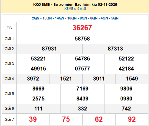 XSMB 2/11, KQXSMB 2/11, kết quả xổ số miền Bắc ngày 2/11/2025