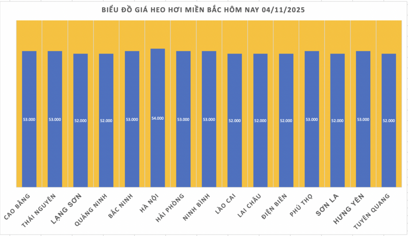 Giá heo hơi hôm nay 4/11/2025: Duy trì ổn định - 1