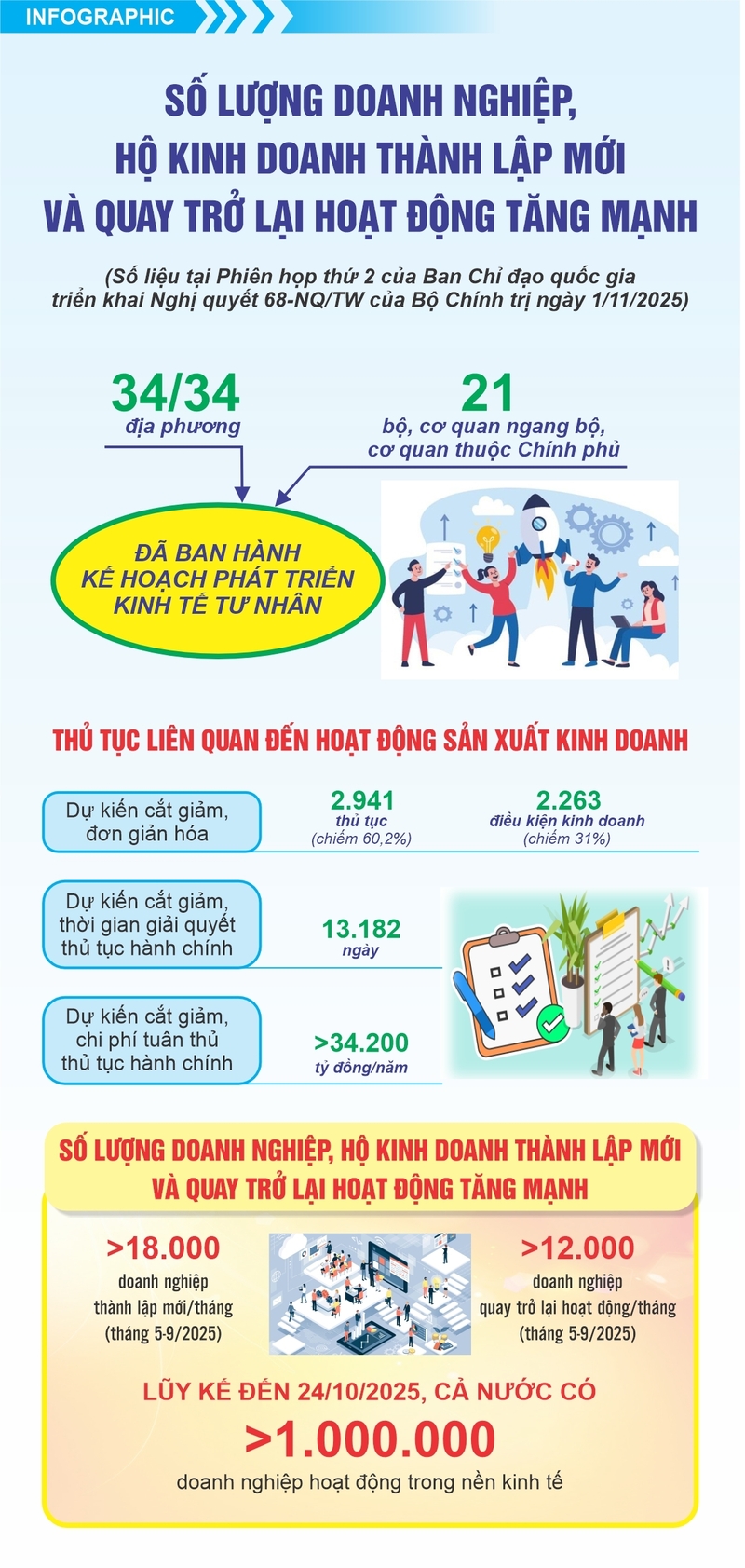 Nguồn: Chính phủ.vn, TTXVN. Đồ họa: Trần Cường