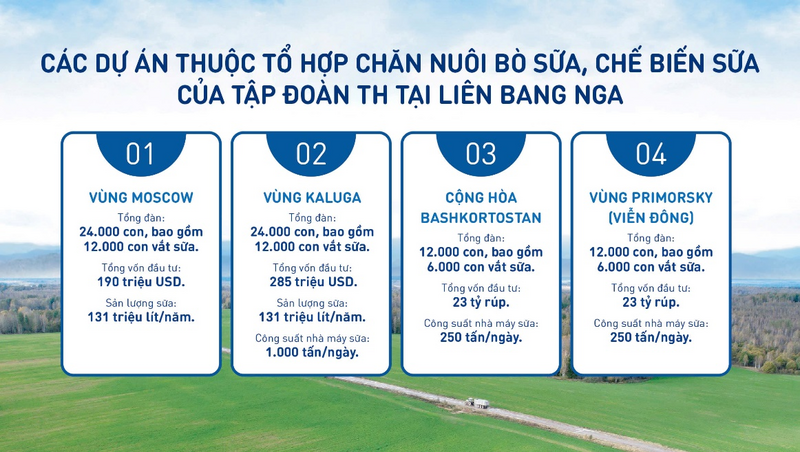 Dự án tổ hợp chăn nuôi bò sữa, chế biến sữa của tập đoàn TH tại liên bang Nga