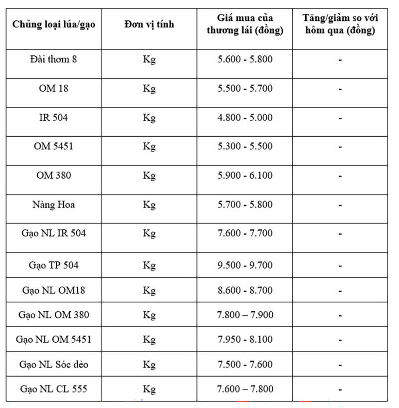 Prislistan är endast för referens.