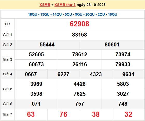 XSMB 3/11, KQXSMB 3/11, kết quả xổ số miền Bắc ngày 3/11/2025