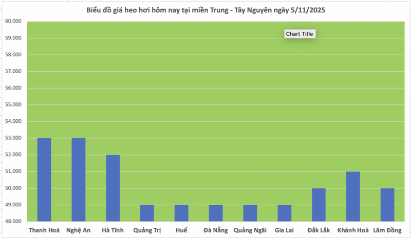 តម្លៃជ្រូកថ្ងៃនេះ ថ្ងៃទី 5 ខែវិច្ឆិកា ឆ្នាំ 2025៖ គ្មានការកែតម្រូវថ្មីត្រូវបានកត់ត្រាទេ - 2